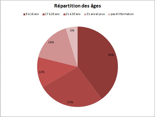 decrotteurs05